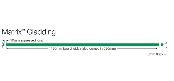 Matrix Cladding Material Hardie Matrix Cladding 8mm - Express Joint | Tramin Sydney